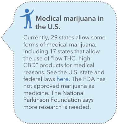 Parkinson's and cannabis